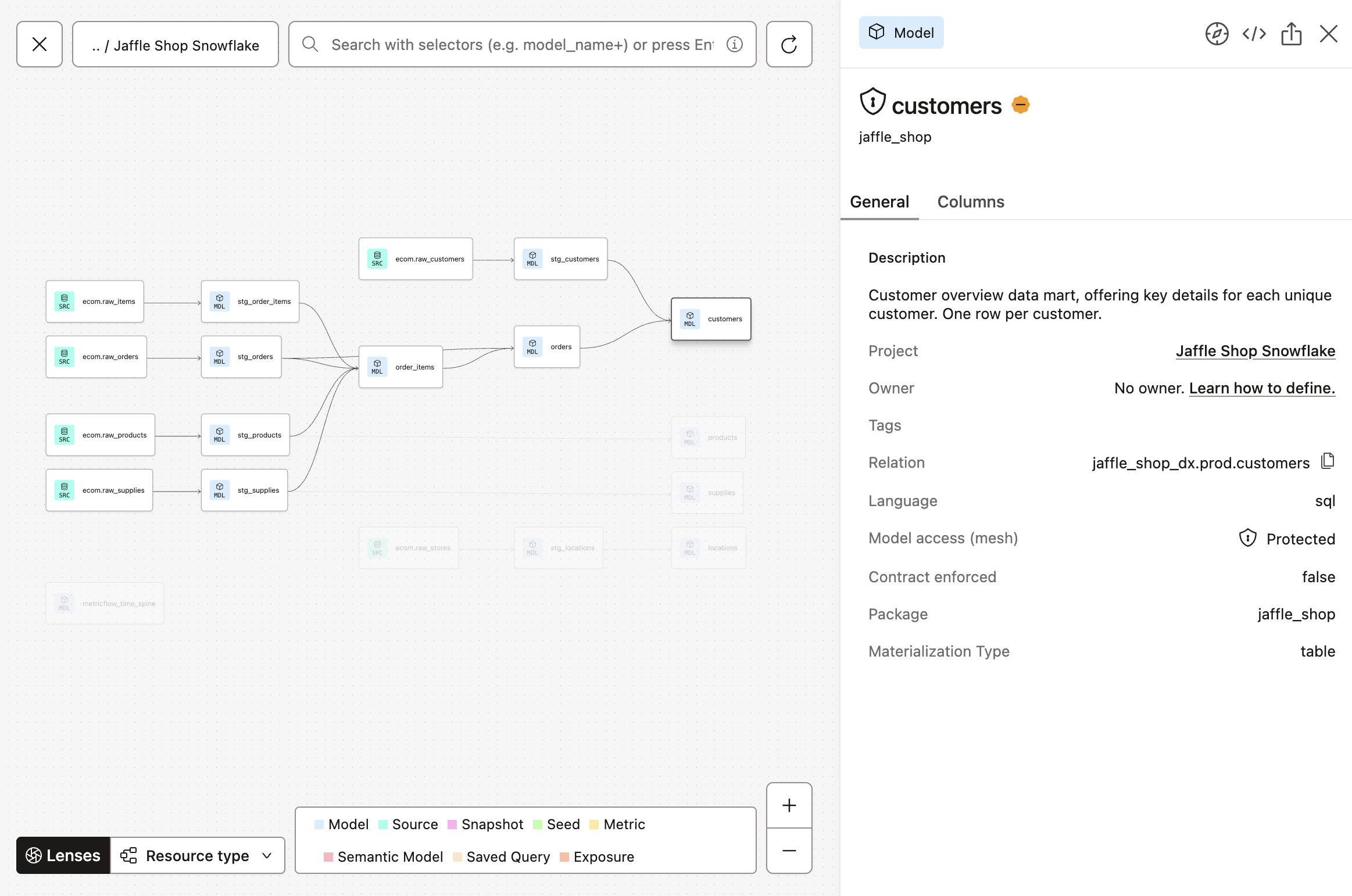 Example of full lineage graph