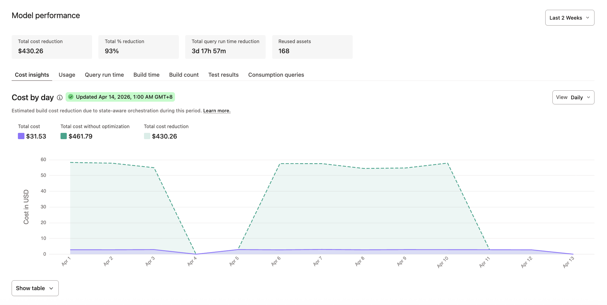 Cost Insights in Catalog Cost Insights in Catalog