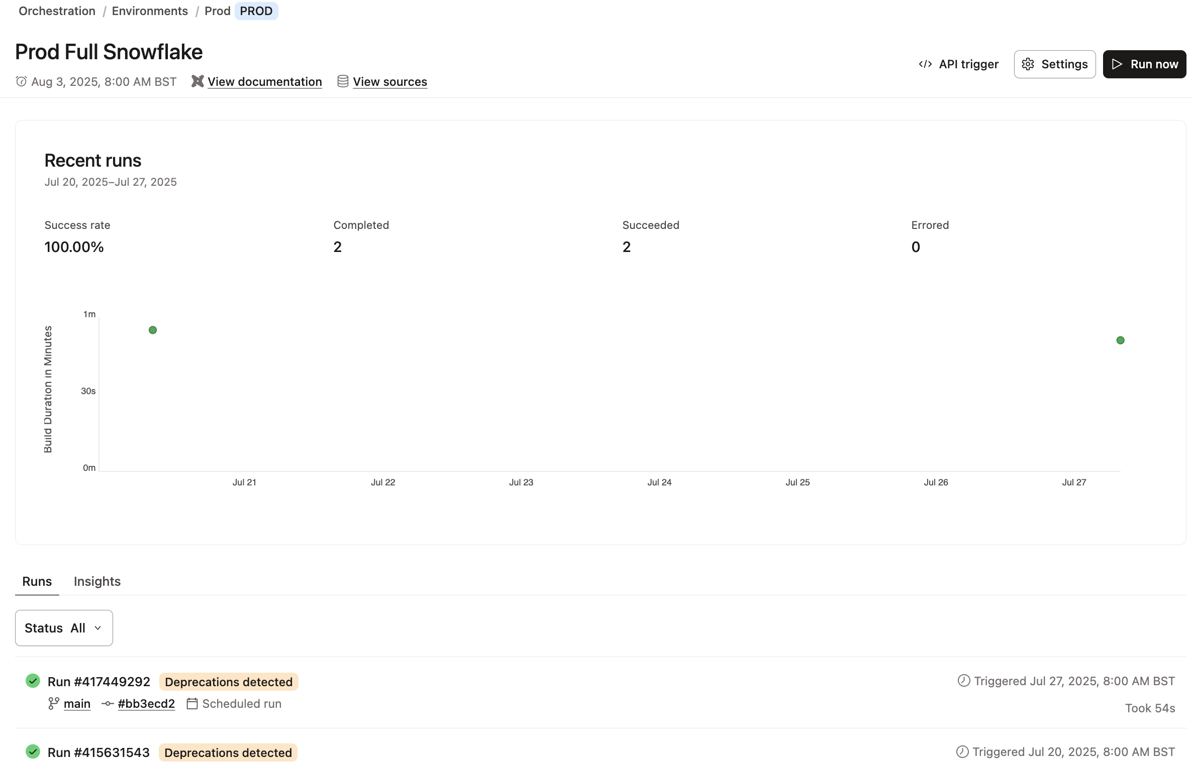 The Deployment Monitor Shows Job Status Over Time Across Environments